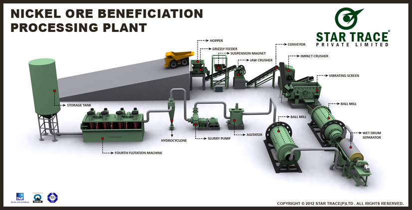 nickelore_beneficiation